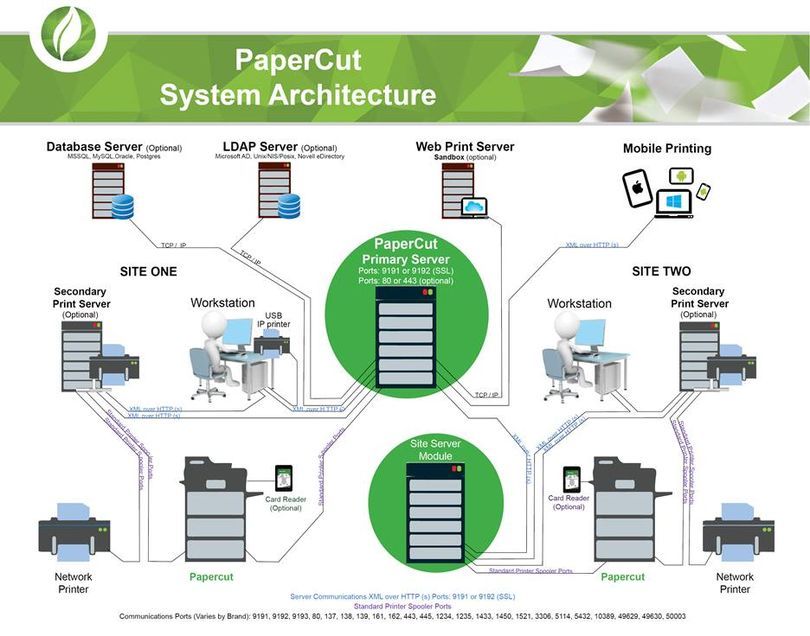 PaperCut Software de impresión